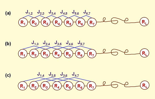 PseACC representation